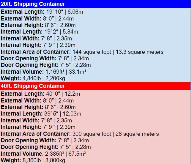Shipping Container dimensions